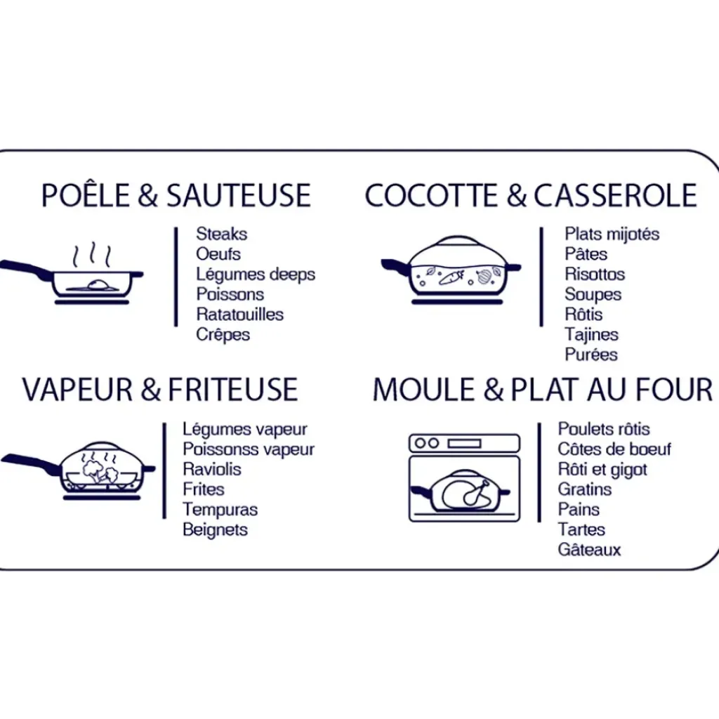 Fabrique de Styles Poêle en aluminium rubis d28cm - La Fabuleuse* Plats Et Appareils De Cuisson